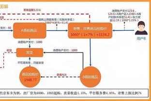 SGA连续两个月场均30+且命中率达55% 史上后卫继乔丹后第二人！